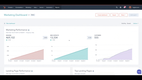 HubSpot dashboards