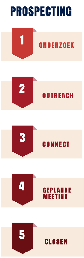 Prospecting.png