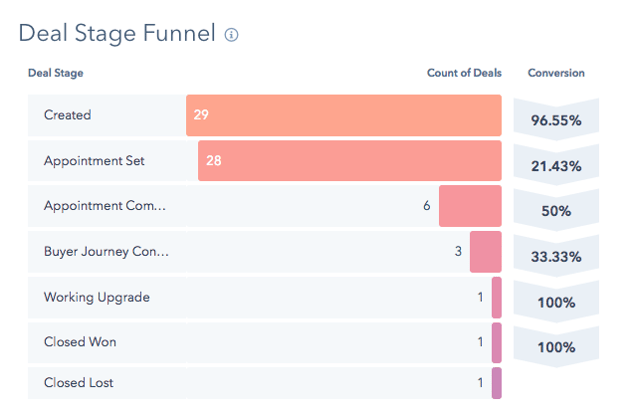 Sales funnel.png