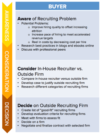 inbound buyer journey.png