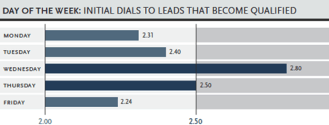 leads become qualified.png